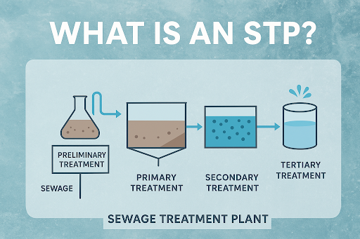 STP